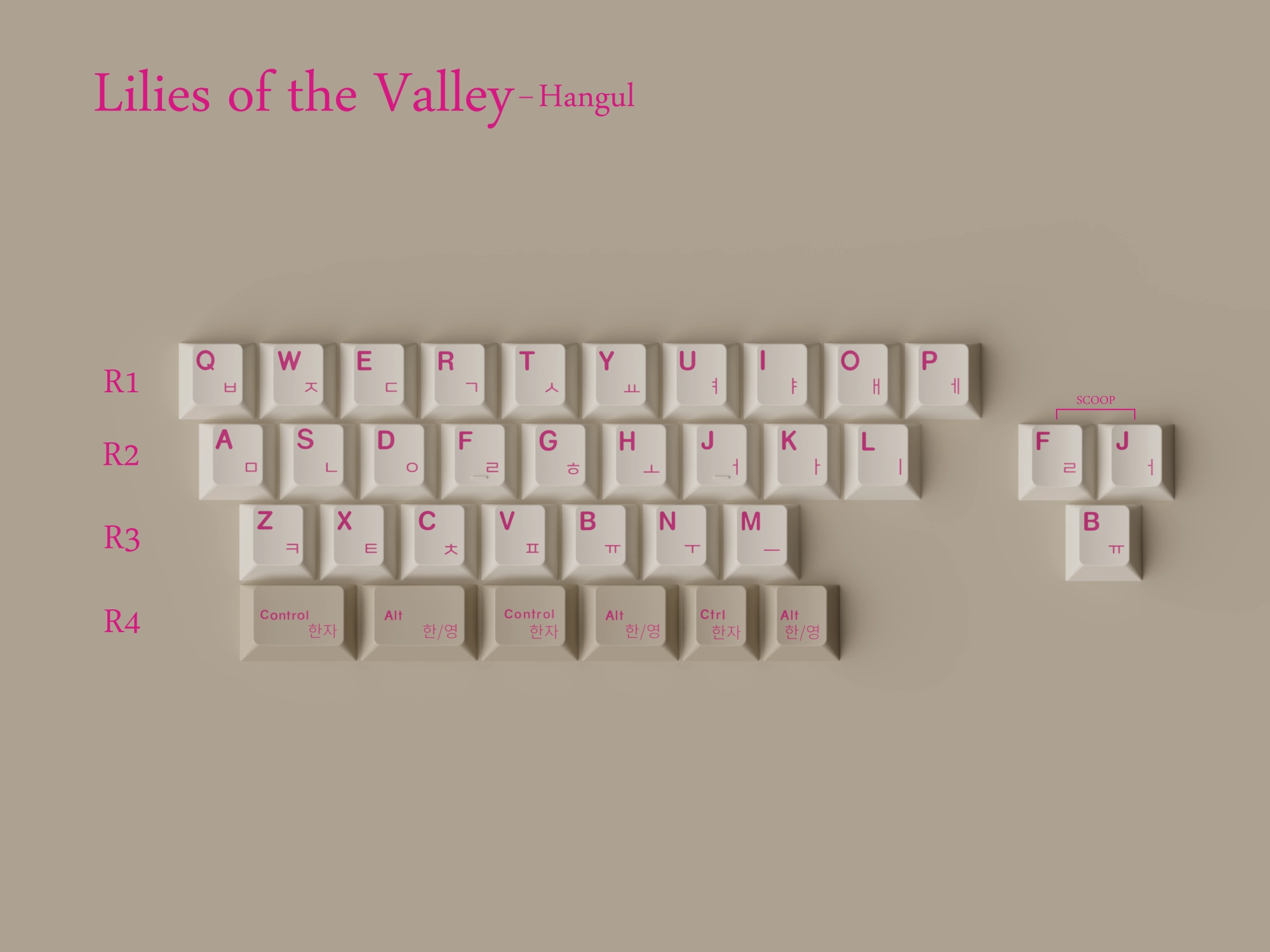 KEYKOBO LILIES OF THE VALLEY ABS DOUBLE-SHOT KEYCAP SET (Instock) Macro Ready Kit Desk Companion Setup