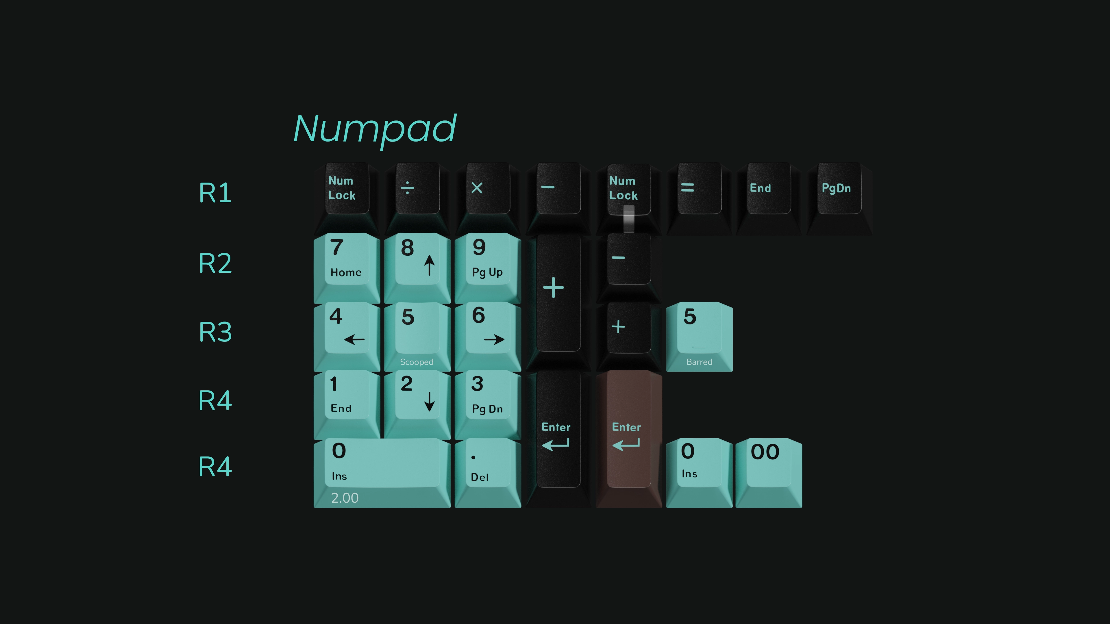 Keyboard Gear Essentials Esports Gaming Setup KEYKOBO VERDIGRIS ABS DOUBLE-SHOT KEYCAP SET PRE-ORDER
