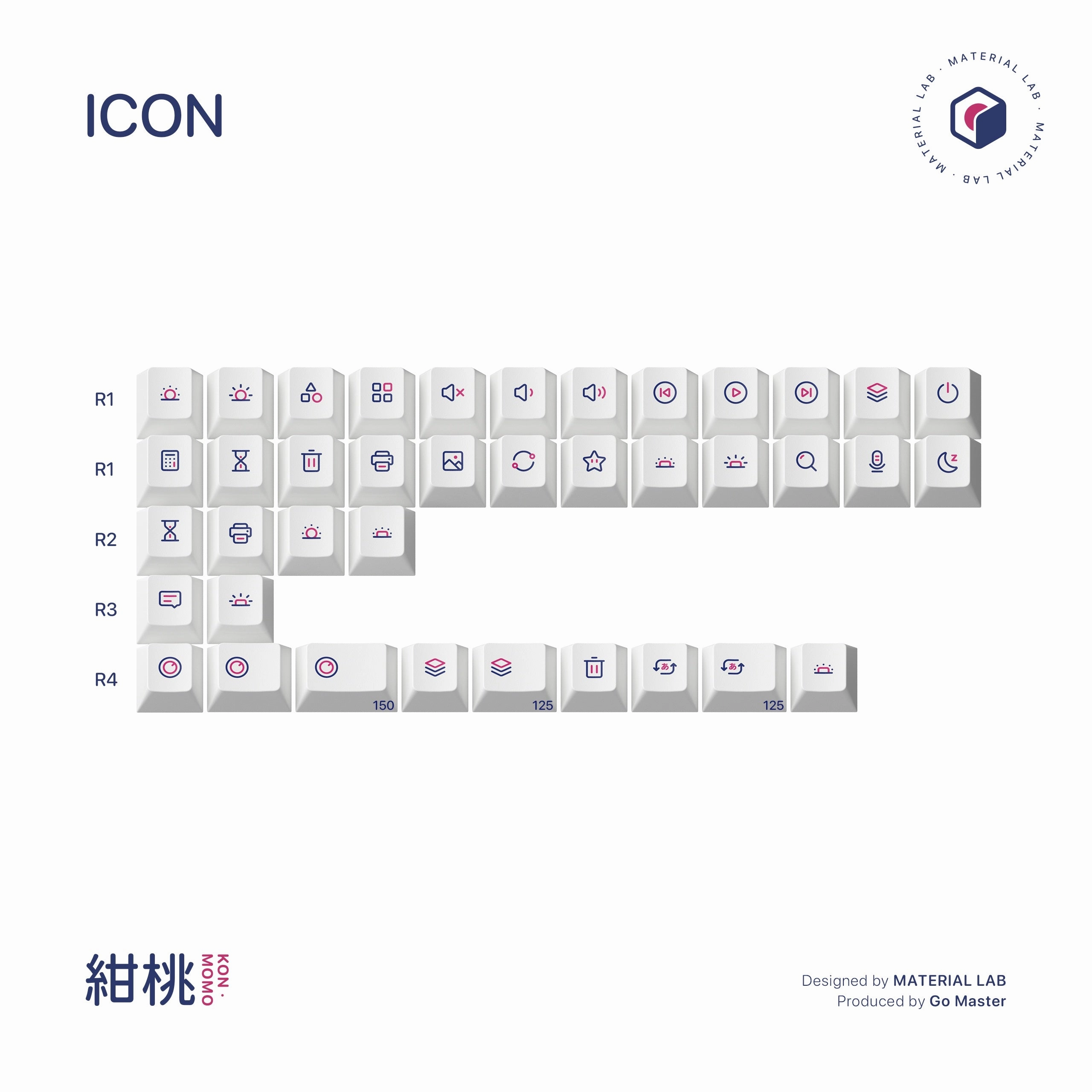 GoMaster Kon Momo R2 PBT Dye-Sub Keycaps (Instock) Desk Stability
